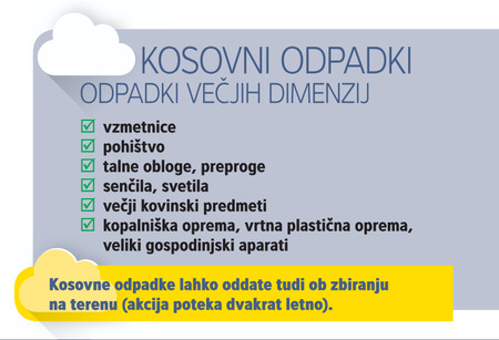Kosovni odpadki